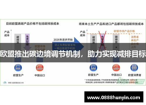 欧盟推出碳边境调节机制，助力实现减排目标